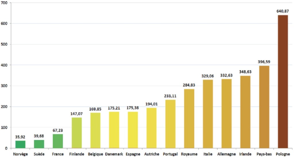 Les vrais chiffres de la transition&nbsp;énergétique